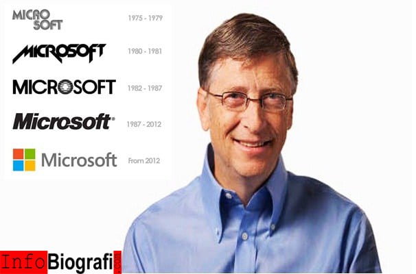 Biografi dan Profil Lengkap Bill Gates, Pendiri Microsoft