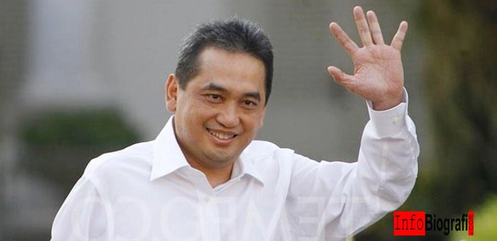 Profil Agus Suparmanto – Menteri Perdagangan Kabinet Indonesia Maju