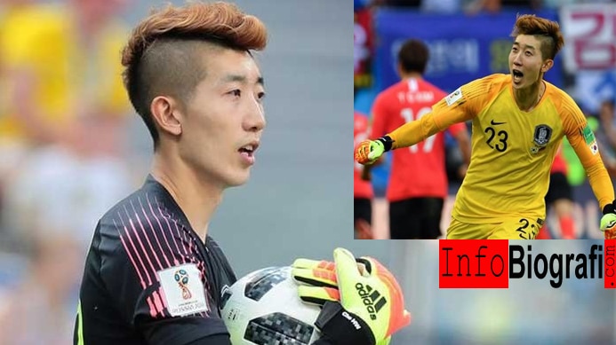 Biografi dan Profil Cho Hyun Woo Terlengkap – Kiper Heroik Korea Selatan pada Piala Dunia 2018
